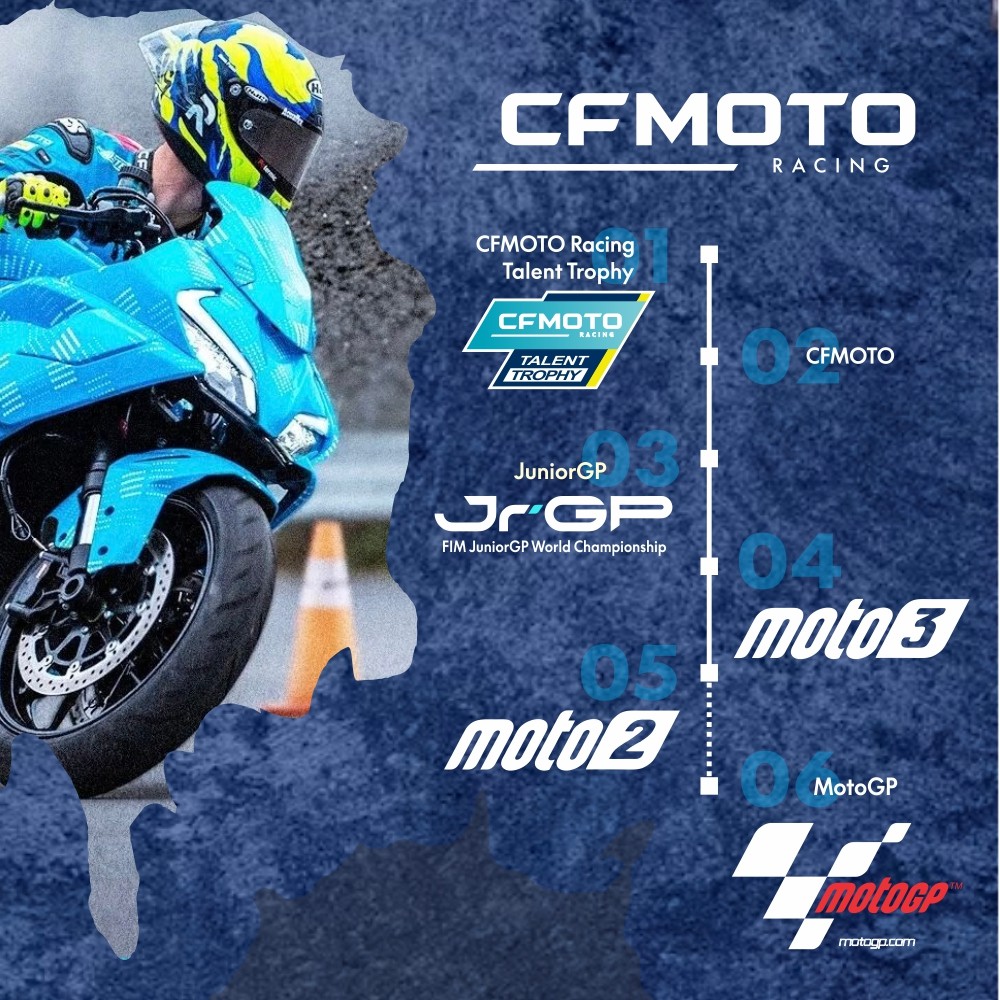 cfmoto racing moto gp